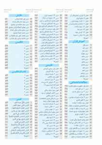 فهرست کتاب گام به گام (درس یار) هفتم منتشران